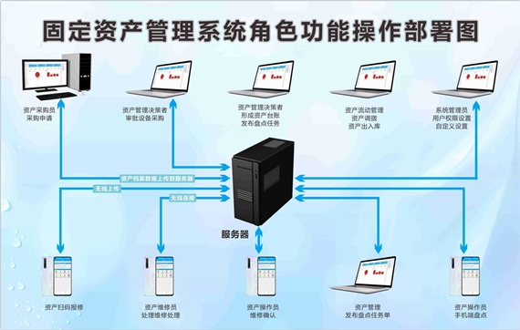 宣城市固定资产管理系统