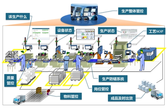 秦皇岛市制造执行系统