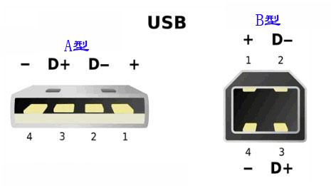 USB插头线序