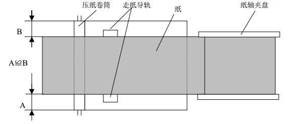 标签路径