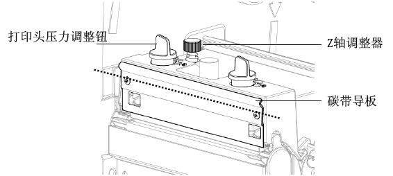 压力调节及Z轴调整