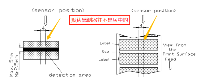 默认感测器.png